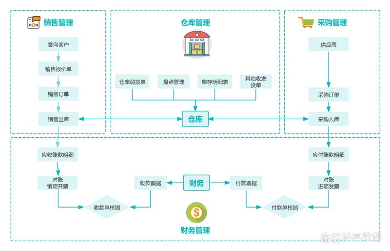 沈阳网站建设如何引领企业走向新高度